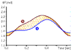 fourierlogo